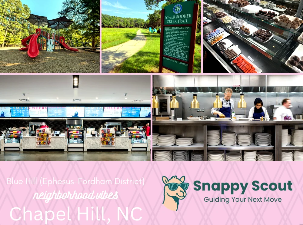 Blue Hill (Ephesus-Fordham District) neighborhood photo collage